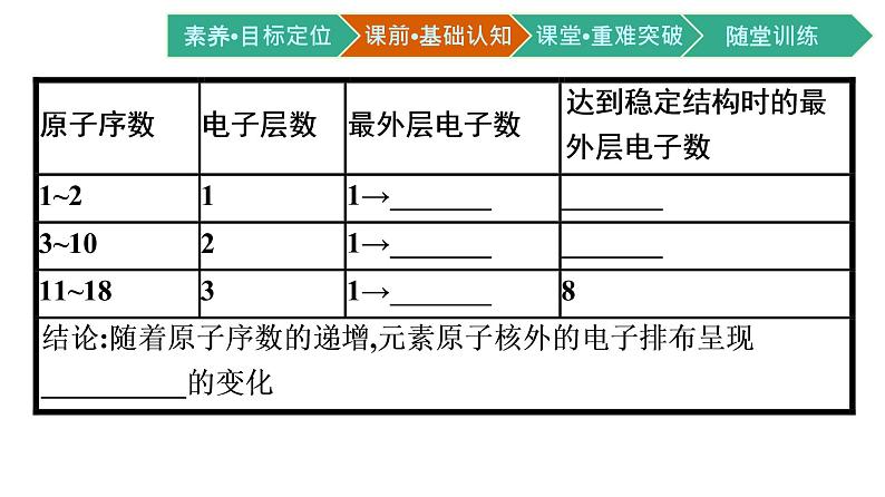 2021-2022学年高中化学新人教版必修第一册 第4章第2节第1课时元素性质的周期性变化规律课件（54张）第6页