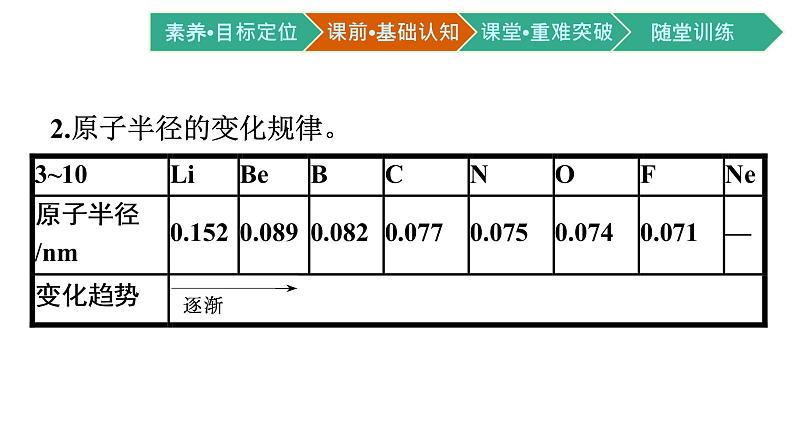 2021-2022学年高中化学新人教版必修第一册 第4章第2节第1课时元素性质的周期性变化规律课件（54张）第7页