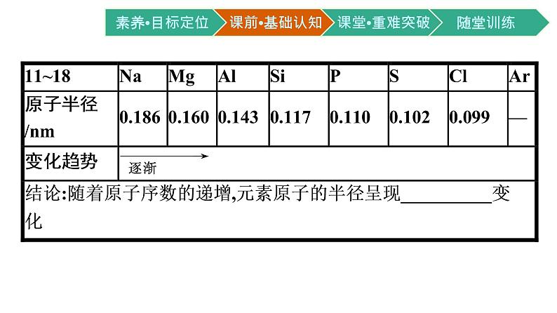 2021-2022学年高中化学新人教版必修第一册 第4章第2节第1课时元素性质的周期性变化规律课件（54张）第8页