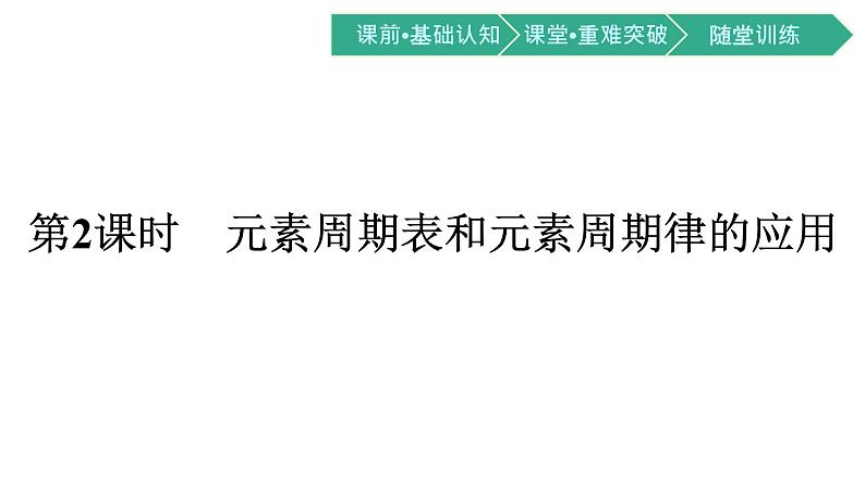 2021-2022学年高中化学新人教版必修第一册 第4章第2节第2课时元素周期表和元素周期律的应用课件（35张）（2）第1页