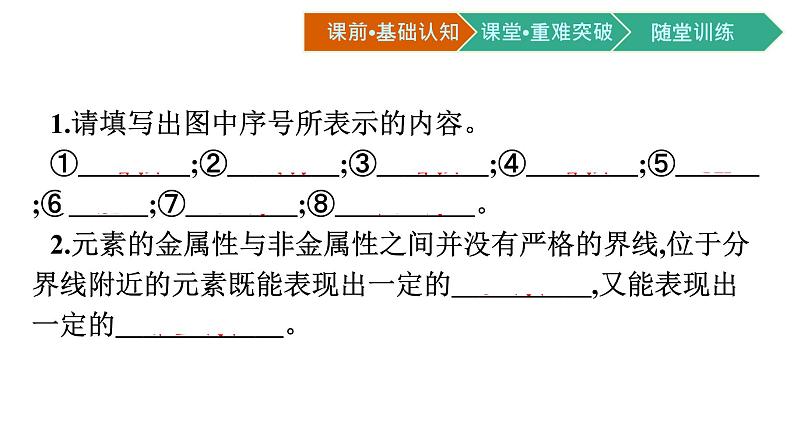 2021-2022学年高中化学新人教版必修第一册 第4章第2节第2课时元素周期表和元素周期律的应用课件（35张）（2）第3页