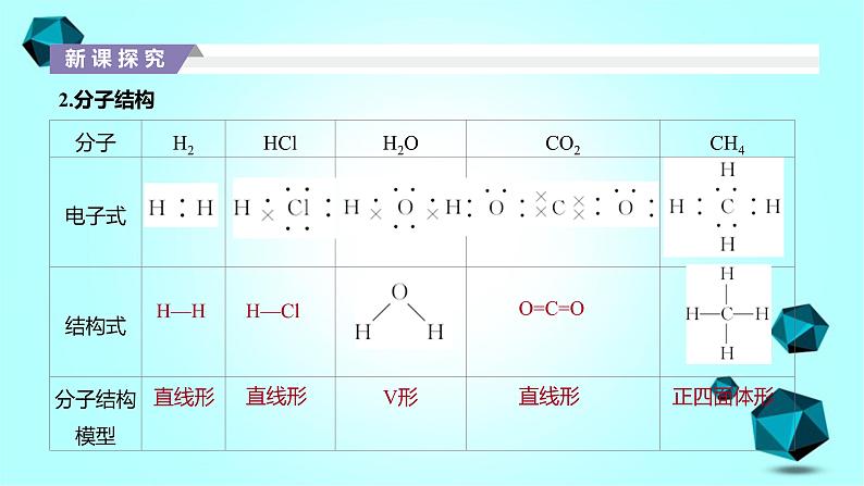 2021-2022学年高中化学新人教版必修第一册 第4章第3节化学键第2课时课件（70张）第4页