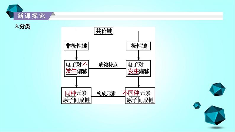 2021-2022学年高中化学新人教版必修第一册 第4章第3节化学键第2课时课件（70张）第5页