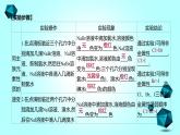 2021-2022学年高中化学新人教版必修第一册 第4章实验活动3 同周期、同主族元素性质的递变课件（14张）