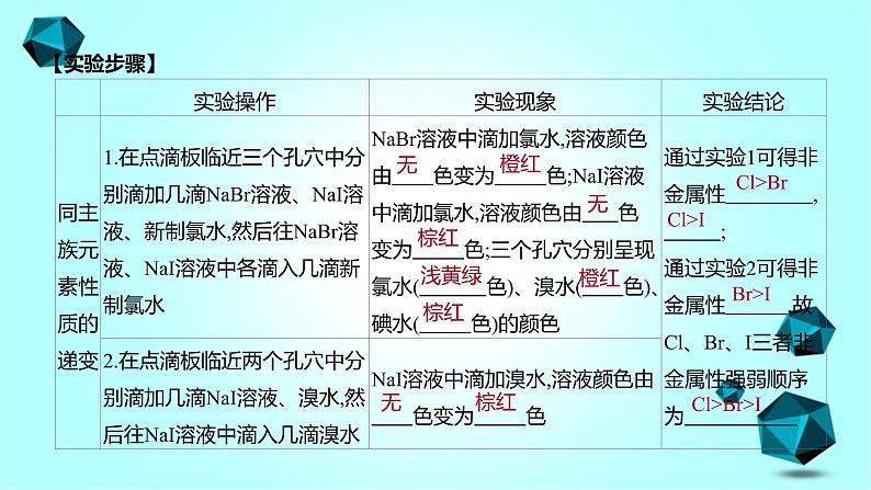 2021-2022学年高中化学新人教版必修第一册 第4章实验活动3 同周期、同主族元素性质的递变课件（14张）第3页