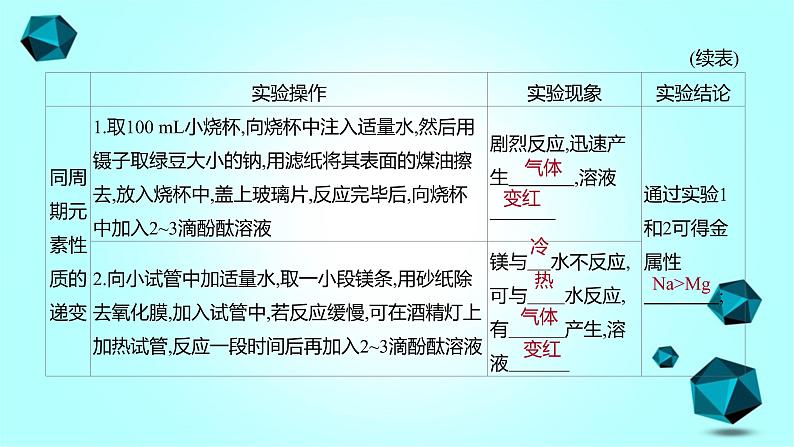 2021-2022学年高中化学新人教版必修第一册 第4章实验活动3 同周期、同主族元素性质的递变课件（14张）第4页