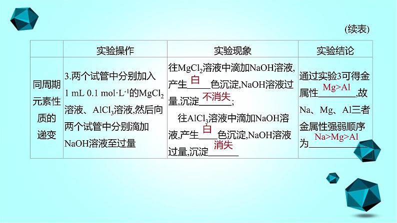 2021-2022学年高中化学新人教版必修第一册 第4章实验活动3 同周期、同主族元素性质的递变课件（14张）第5页