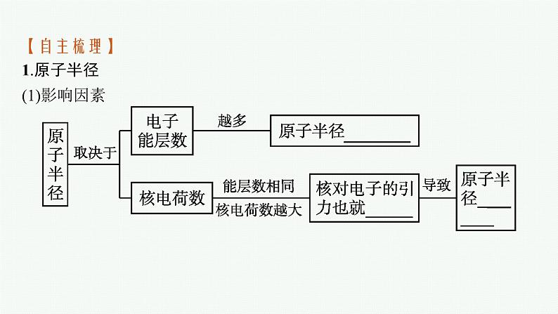 人教版 (2019)高中 化学 选择性 必修2 第一章 原子结构与性质 第二节  第二课时课件PPT第6页