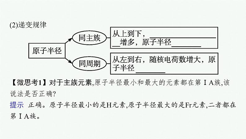 人教版 (2019)高中 化学 选择性 必修2 第一章 原子结构与性质 第二节  第二课时课件PPT第7页