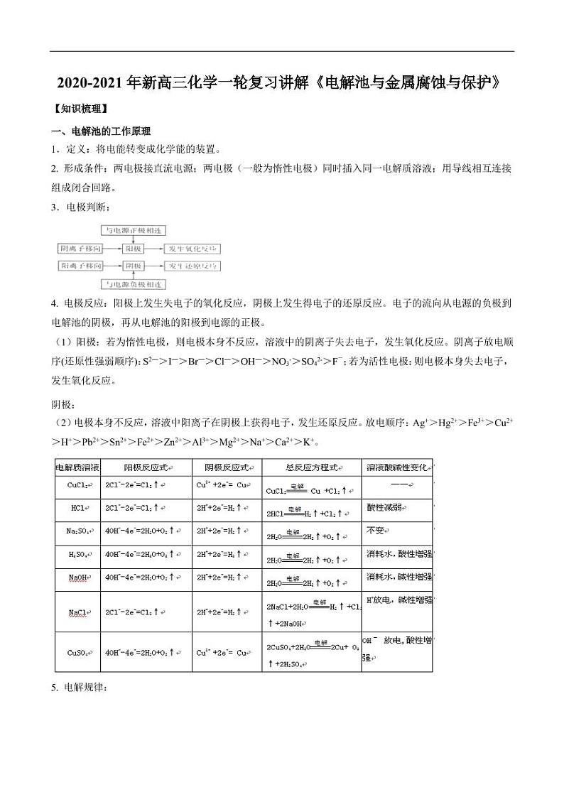 2020_2021年高考化学一轮复习讲解电解池与金属腐蚀与保护第1页