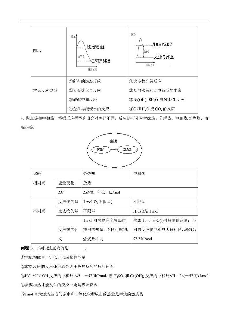 2020_2021年高考化学一轮复习讲解化学反应与能量变化第2页