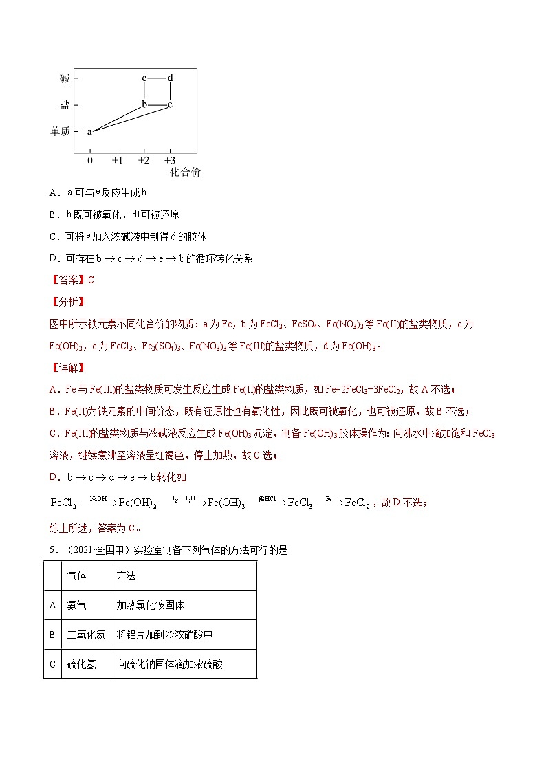 高考化学真题分项汇编-五年（2017-2021）专题04 元素及其化合物（全国通用）03