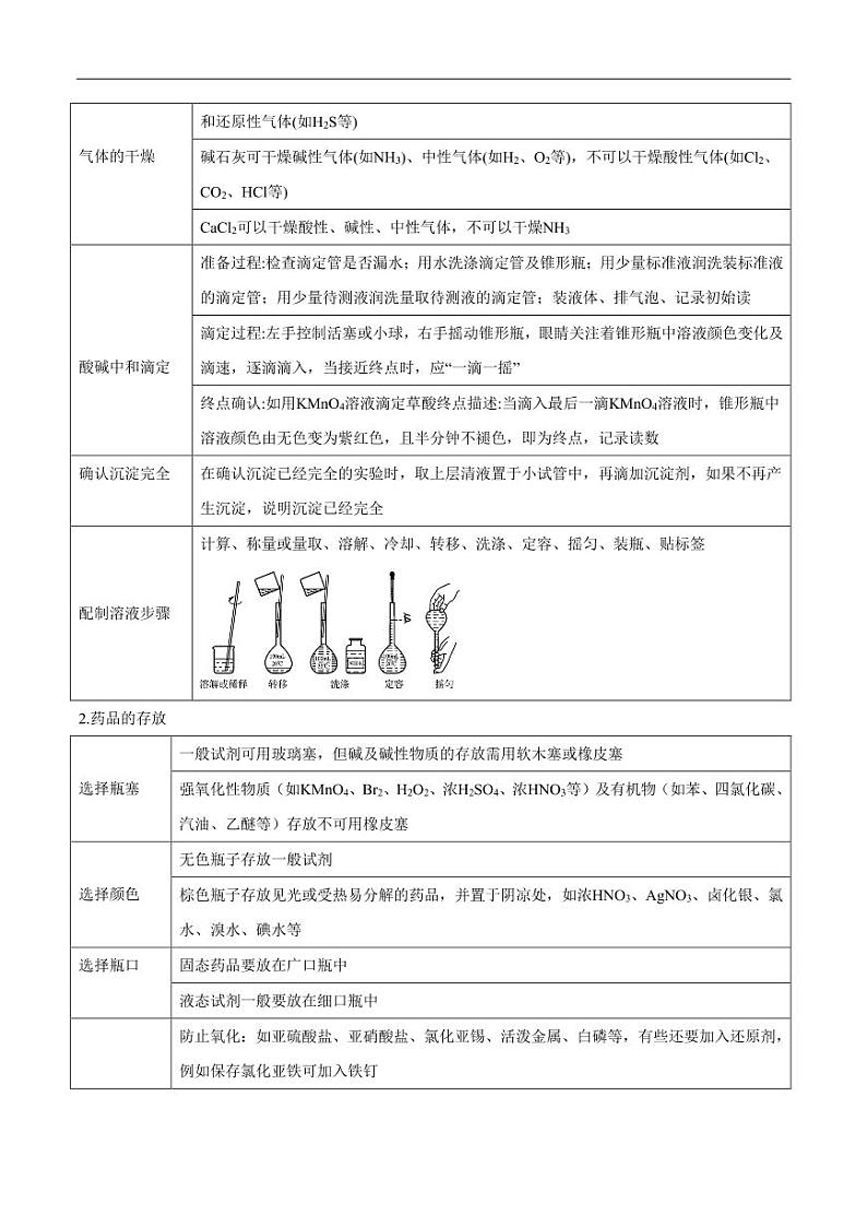 2020_2021年高考化学一轮复习讲解化学实验基本操作及实验安全第2页