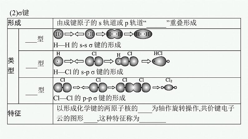 人教版 (2019)高中 化学 选择性 必修2 第二章 分子结构与性质  第一节　第一课时　共价键课件PPT07