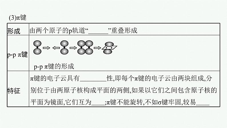 人教版 (2019)高中 化学 选择性 必修2 第二章 分子结构与性质  第一节　第一课时　共价键课件PPT08