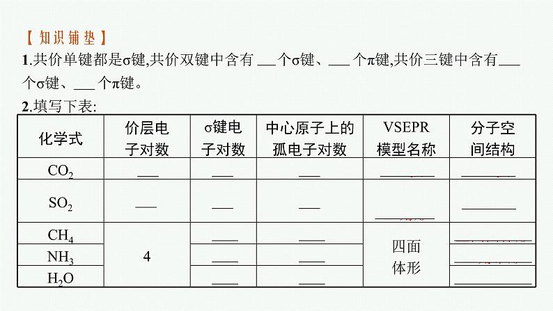 人教版 (2019)高中 化学 选择性 必修2 第二章   第二节  第二课时　杂化轨道理论课件PPT第5页