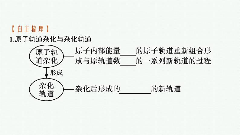 人教版 (2019)高中 化学 选择性 必修2 第二章   第二节  第二课时　杂化轨道理论课件PPT第6页