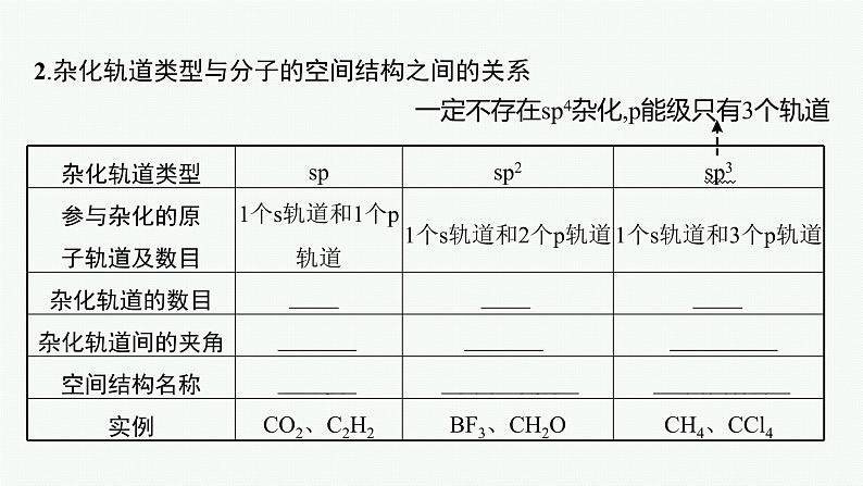 人教版 (2019)高中 化学 选择性 必修2 第二章   第二节  第二课时　杂化轨道理论课件PPT第7页