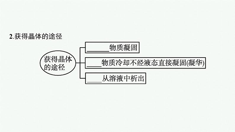 人教版 (2019)高中 化学 选择性 必修2 第三章  第一节  物质的聚集状态与晶体的常识课件PPT第8页