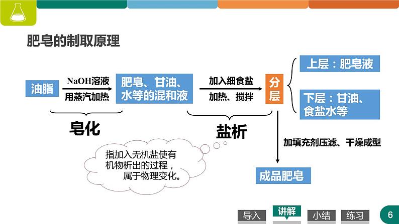 高中化学人教版选修五4.1  油脂 第二课时 课件 (1)06