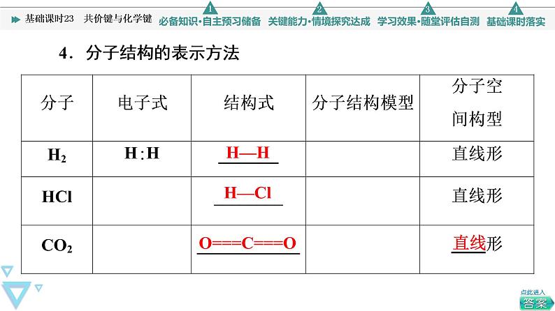 2021-2022学年高中化学新人教版必修第一册 第4章 第3节化学键第2课时课件第7页