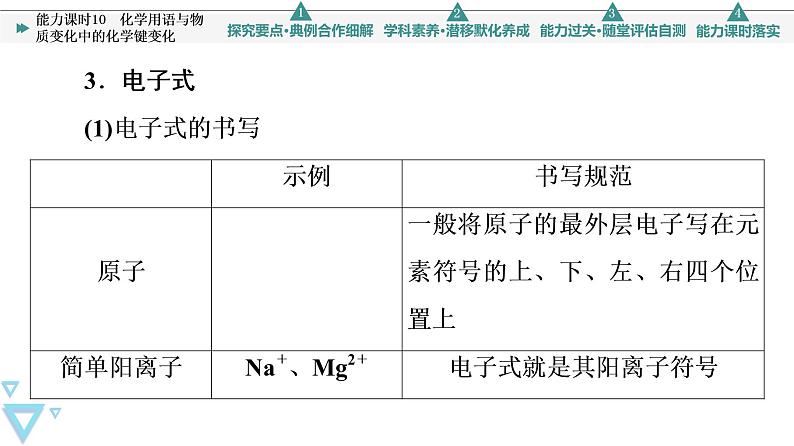 2021-2022学年高中化学新人教版必修第一册 第4章 第3节化学键第3课时课件（52张）05