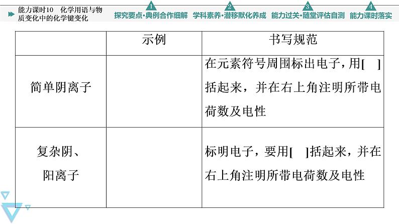 2021-2022学年高中化学新人教版必修第一册 第4章 第3节化学键第3课时课件（52张）06