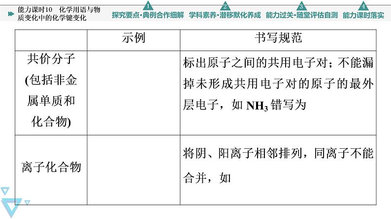 2021-2022学年高中化学新人教版必修第一册 第4章 第3节化学键第3课时课件（52张）07