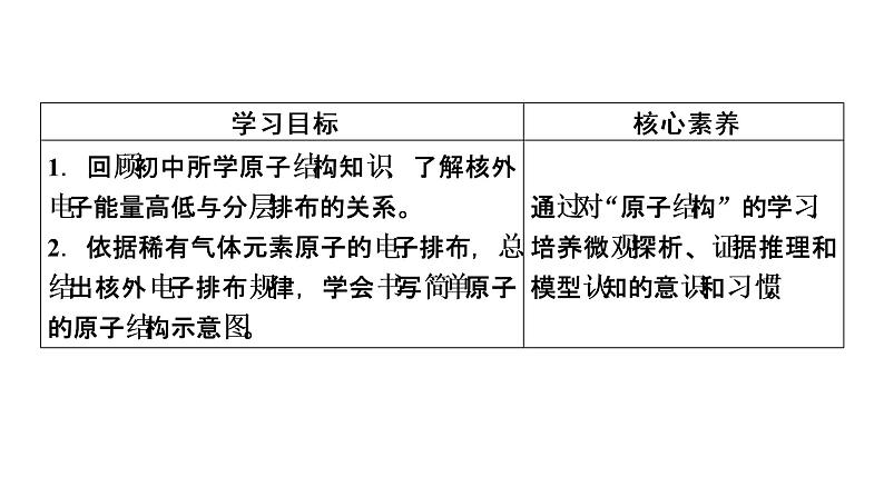 2021-2022学年高中化学新人教版必修第一册 第4章第1节 原子结构与元素周期表（第1课时） 课件（42张）07