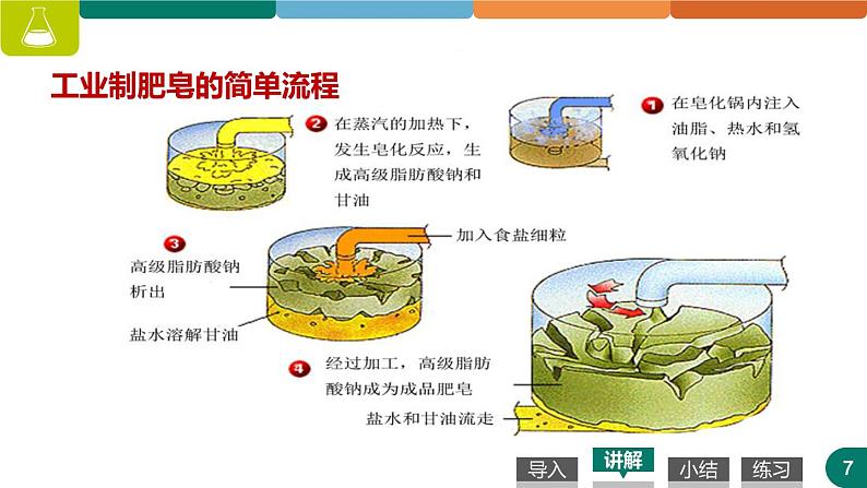 高中化学人教版选修五4.1  油脂 第二课时 课件 (1)07