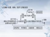 2021-2022学年高中化学新人教版必修第一册 第4章本章整合课件（26张）