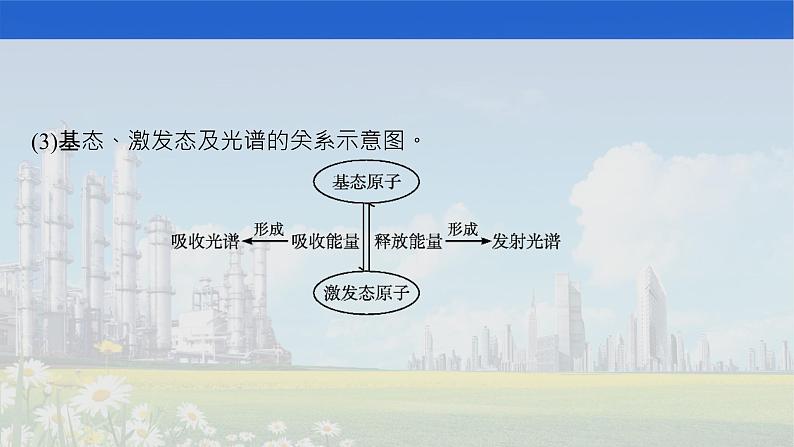 人教版2022届高中化学一轮复习 选修3　第1节　原子结构与性质 精品课件06