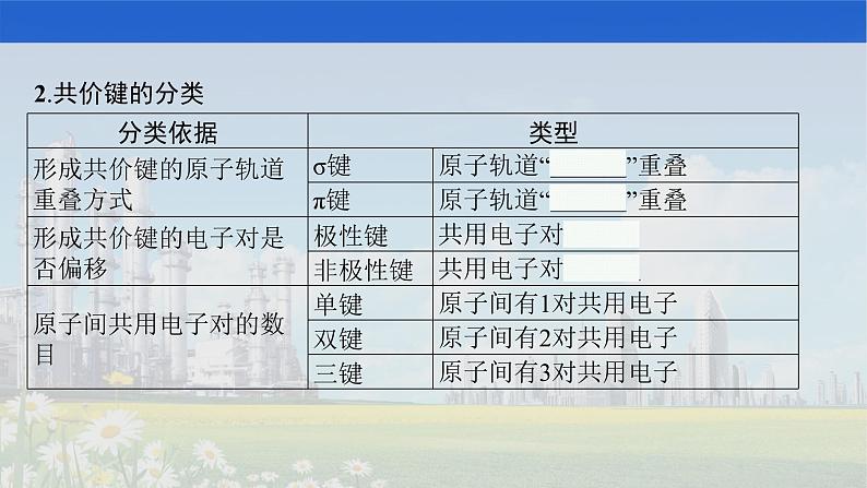 人教版2022届高中化学一轮复习 选修3　第2节　分子结构与性质 课件第5页