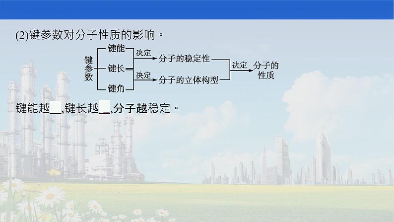 人教版2022届高中化学一轮复习 选修3　第2节　分子结构与性质 课件第8页