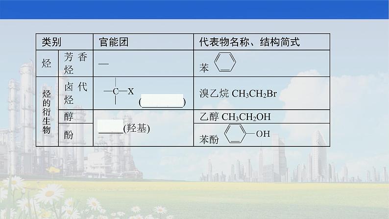 人教版2022届高中化学一轮复习 选修5　第1节　认识有机化合物 精品课件07