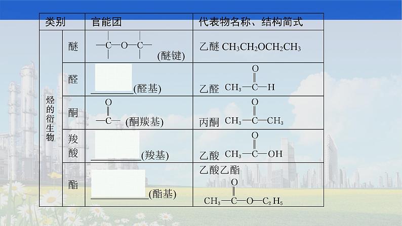 人教版2022届高中化学一轮复习 选修5　第1节　认识有机化合物 精品课件08