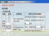 人教版2022届高中化学一轮复习 第十单元　第1节　化学实验常用仪器和基本操作 课件