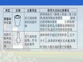 人教版2022届高中化学一轮复习 第十单元　第1节　化学实验常用仪器和基本操作 课件