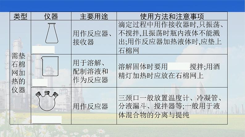 人教版2022届高中化学一轮复习 第十单元　第1节　化学实验常用仪器和基本操作 课件第5页