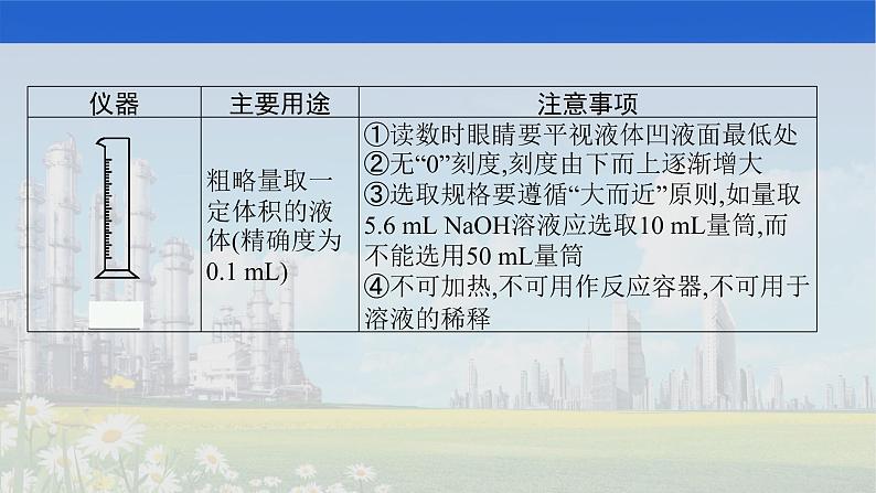 人教版2022届高中化学一轮复习 第十单元　第1节　化学实验常用仪器和基本操作 课件第7页