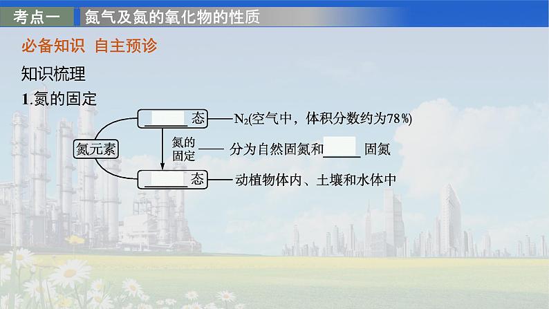 人教版2022届高中化学一轮复习 第四单元　第4节　氮及其重要化合物 课件第3页