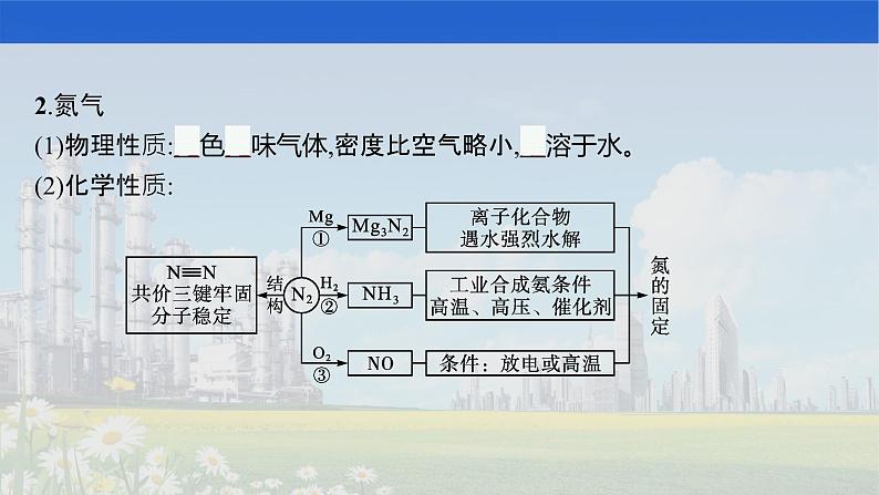 人教版2022届高中化学一轮复习 第四单元　第4节　氮及其重要化合物 课件第4页