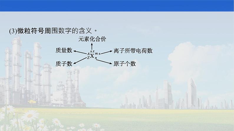 人教版2022届高中化学一轮复习 第五单元　第1节　原子结构与化学键 课件第5页