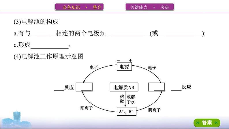 2022高考化学专题复习 专题六  化学反应与能量  第3讲　电解池　金属的电化学腐蚀与防护课件PPT第3页