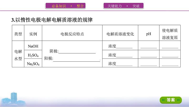 2022高考化学专题复习 专题六  化学反应与能量  第3讲　电解池　金属的电化学腐蚀与防护课件PPT第8页