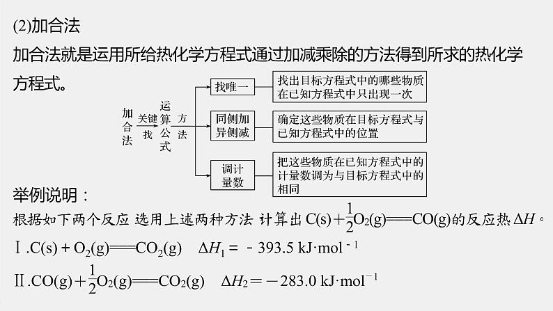 2021届高中化学新教材同步选择性必修第一册 第1章 第二节 反应热的计算课件PPT06