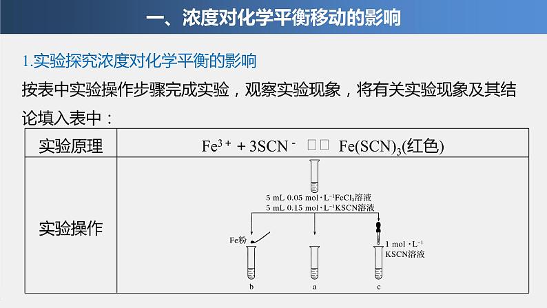 2021届高中化学新教材同步选择性必修第一册 第2章 第二节 第3课时 浓度、压强对化学平衡移动的影响课件PPT04