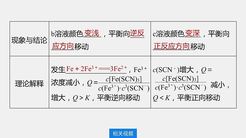 2021届高中化学新教材同步选择性必修第一册 第2章 第二节 第3课时 浓度、压强对化学平衡移动的影响课件PPT05