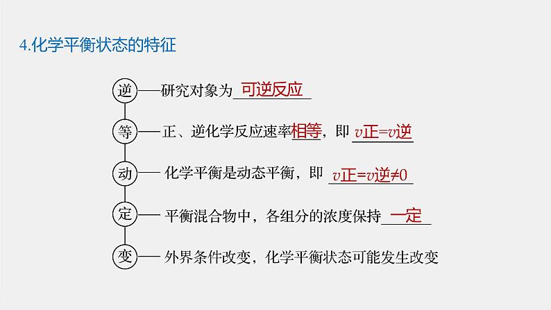 2021届高中化学新教材同步选择性必修第一册 第2章 第二节 第1课时 化学平衡状态课件PPT第7页