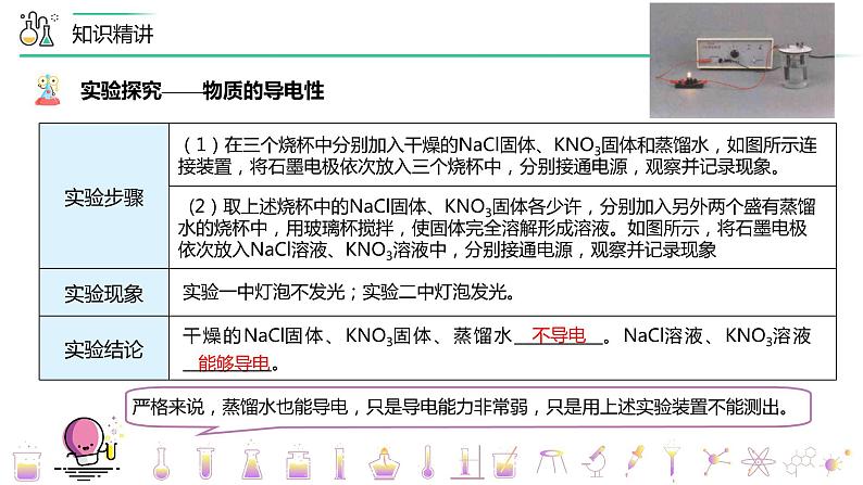 （人教2019必修第一册）第一章：第03讲 电解质的电离（PPT课件）第7页